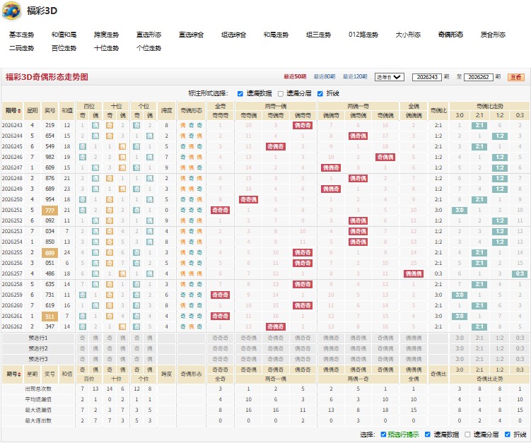 11.jpg 26263期责无旁贷福彩3D豹子/组三/组六