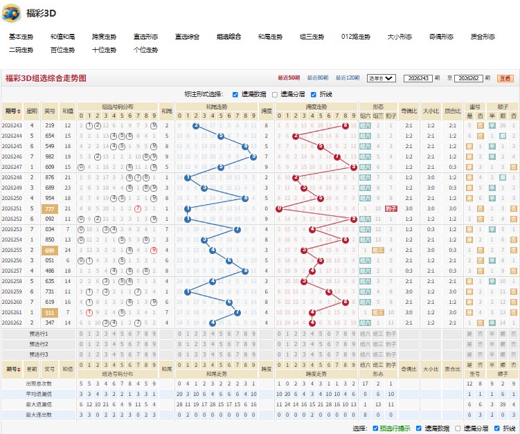 6.jpg 福彩3D26263期古色古香号码走势分析