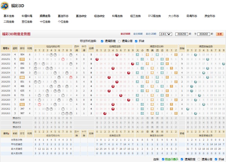 3.jpg 2026263期福彩3D回味无穷推荐分析定位字谜