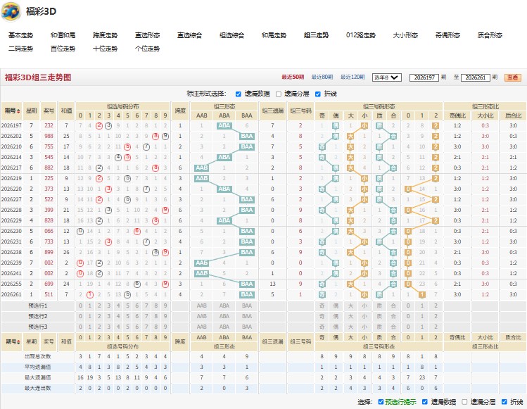 8.jpg 福彩3D第2026264期目光如炬重点关注和值