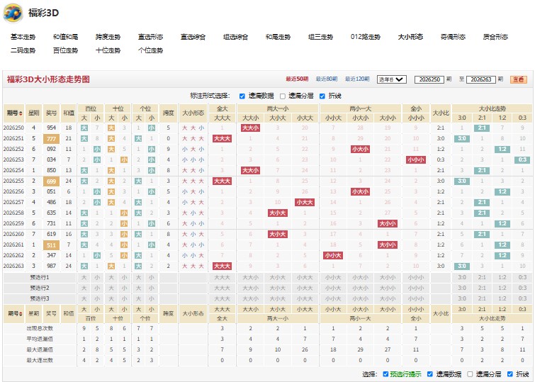 10.jpg 福彩3D第2026264期宁死不屈开机号后三胆预测