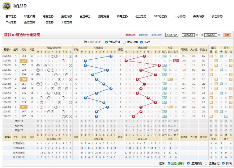 6.jpg 福彩3D第2026264期破釜沉舟推荐十位杀3码