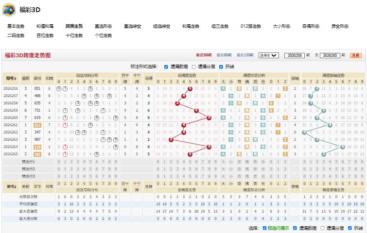 3.jpg 福彩3D将计就计推荐2026266期三句话试机号后谜语