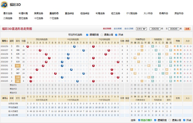 4.jpg 福彩3D26266期慷慨激昂号码推荐