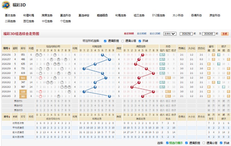 6.jpg 福彩3D26266期刻不容缓号码组合推荐
