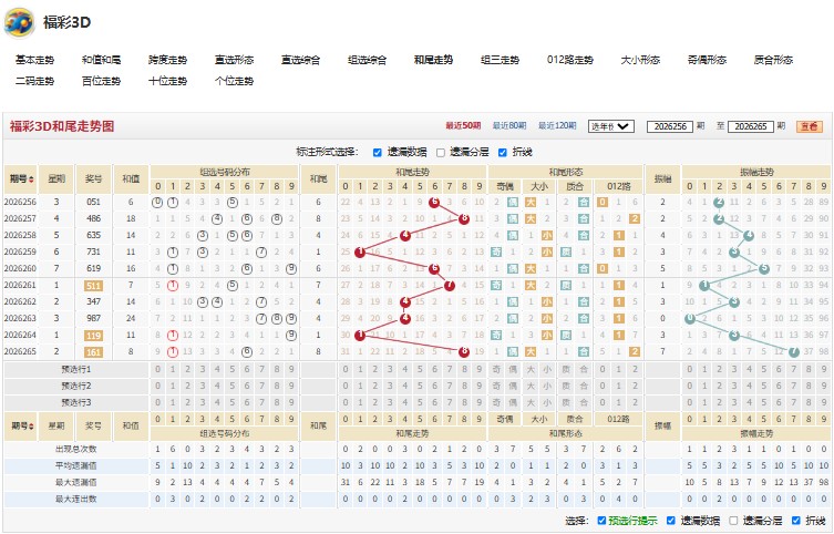 7.jpg 26266期福彩3D空穴来风号码推荐