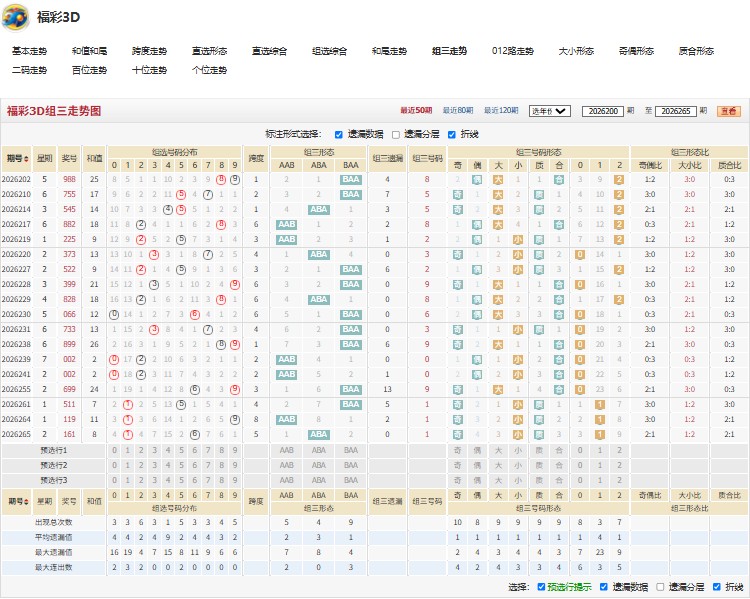 8.jpg 26266期福彩3D刻骨铭心推荐012路比