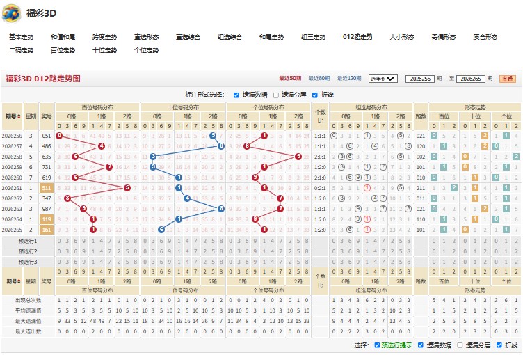 9.jpg 福彩3D26266期口若悬河号码推荐