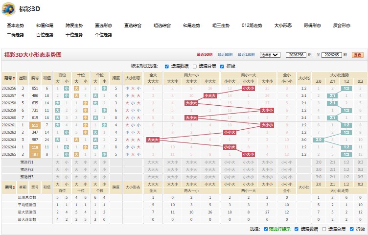 10.jpg 福彩3D26266期口诛笔伐号码走势分析