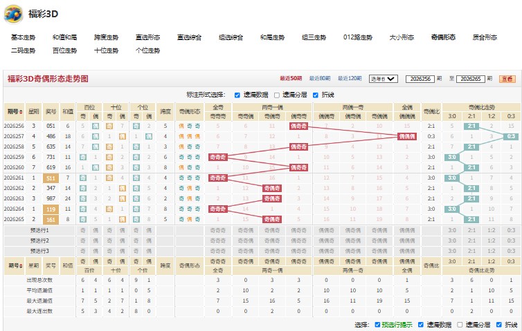 11.jpg 福彩3D第2026266期快人快语单挑一注