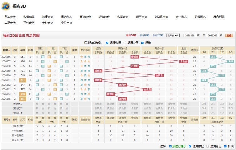 12.jpg 26266期福彩3D来龙去脉综合分析