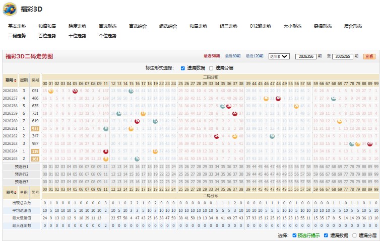 13.jpg 26266期福彩3D劳燕分飞推荐综合分析