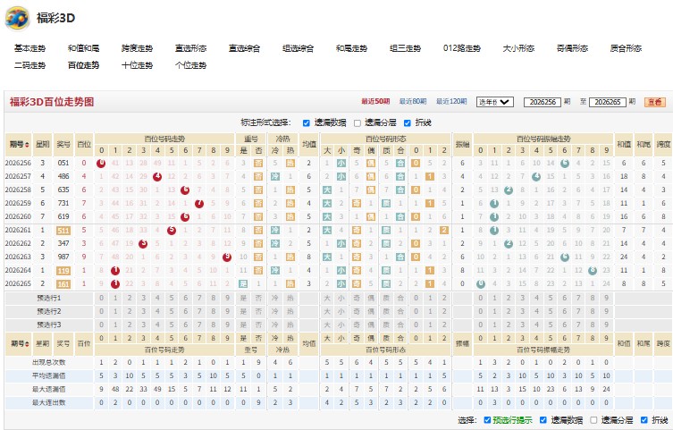 14.jpg 福彩3D老气横秋26266期胆码推荐