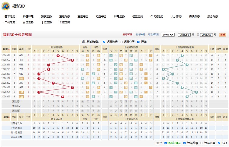 15.jpg 26266期老态龙钟推荐福彩3D奇偶比
