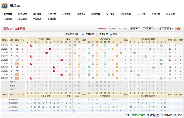 16.jpg 福彩3D乐不可支推荐26266期综合分析