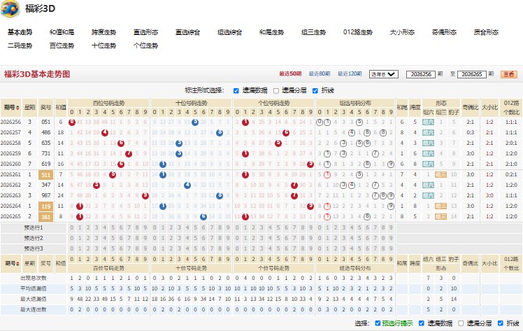 1.jpg 福彩3D乐极生悲26266期号码组合推荐