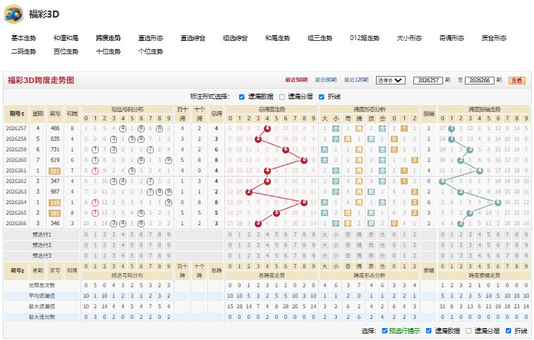 3.jpg 26267期福彩3D情真意切独胆推荐