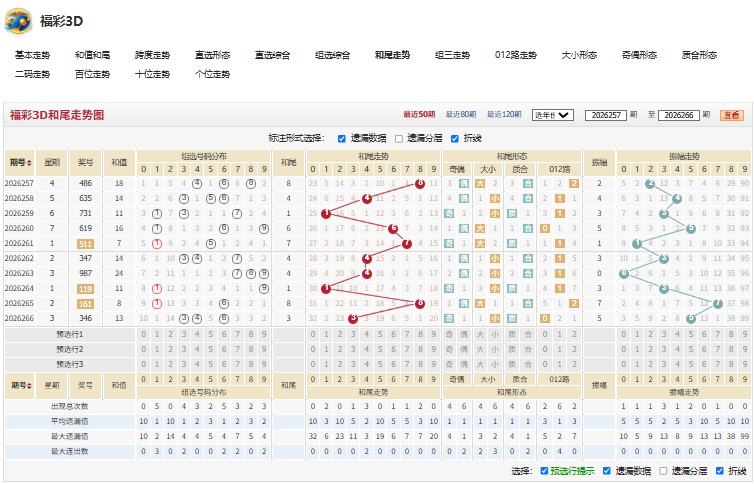 7.jpg 福彩3D26267期秋高气爽推荐大小比