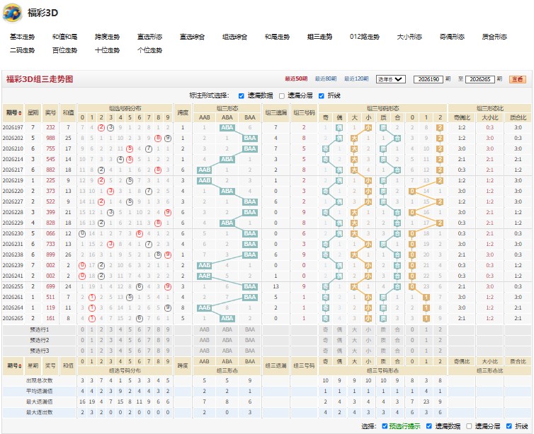 8.jpg 福彩3D26267期秋毫无犯号码推荐