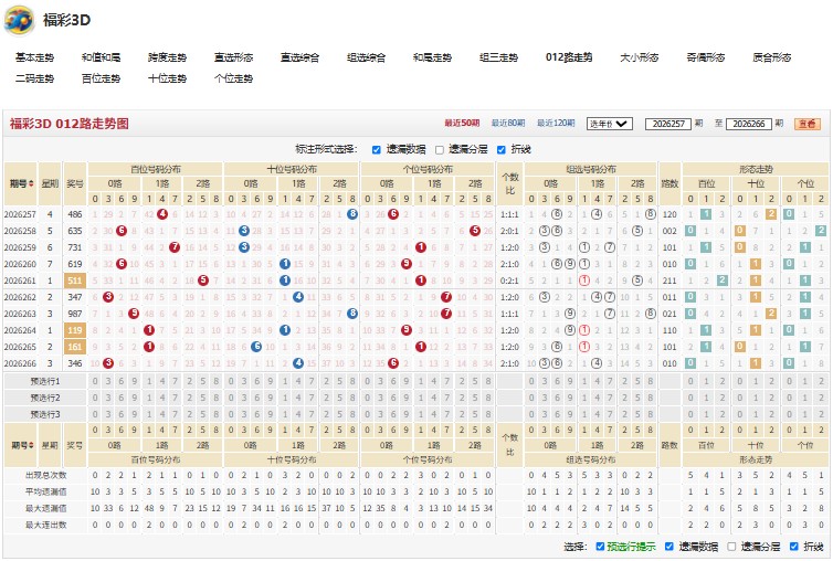 9.jpg 26267期曲径通幽推荐福彩3D重号