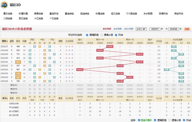 10.jpg 26267期福彩3D全心全意推荐综合分析