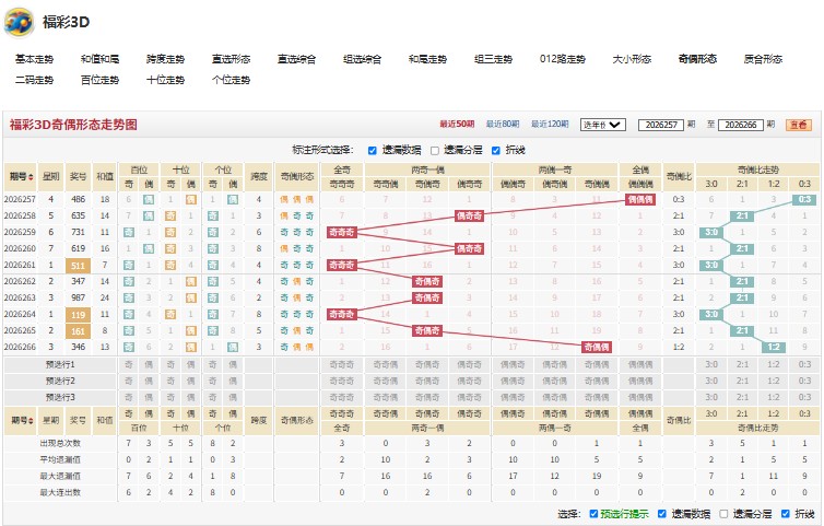 11.jpg 26267期全神贯注推荐福彩3D豹子/组三/组六