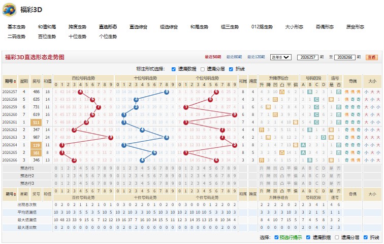 4.jpg 福彩3D热情洋溢推荐26267期号码走势分析