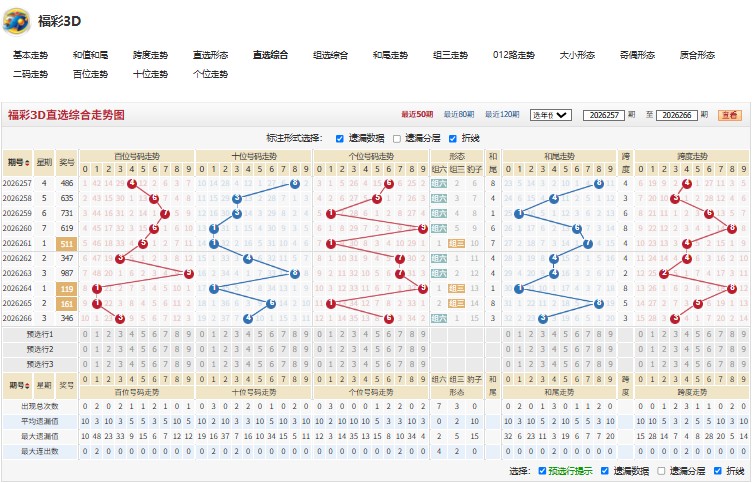 5.jpg 福彩3D第2026267期人才济济推荐号码推荐预测