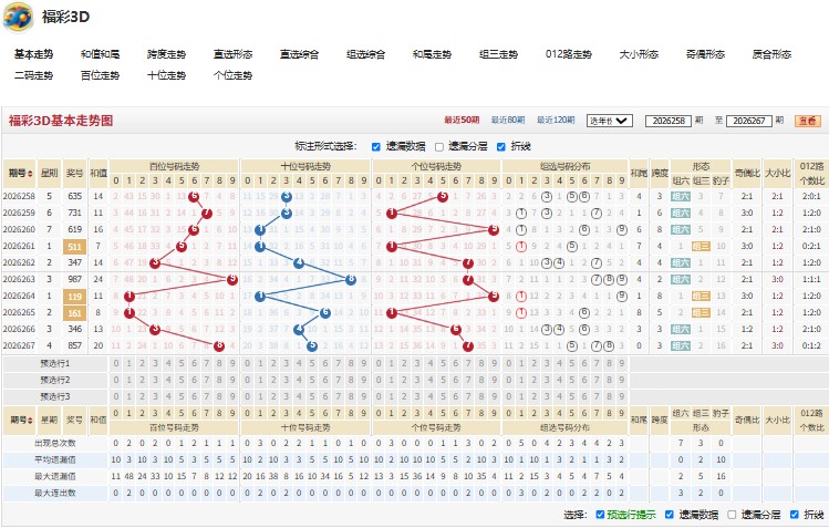 1.jpg 2026268期一团和气推荐福彩3D试机号后精析字谜
