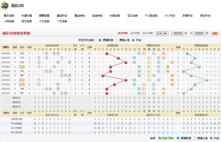 3.jpg 2026268期知难而进推荐福彩3D试机号后预测字谜