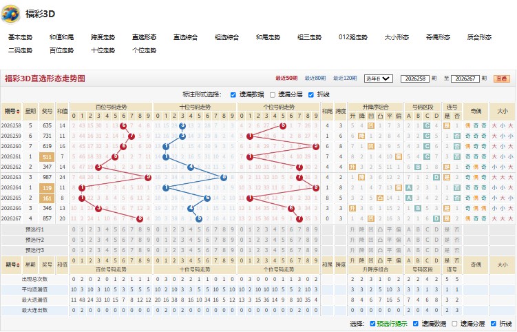 4.jpg 26268期福彩3D不言而喻推荐号码走势分析