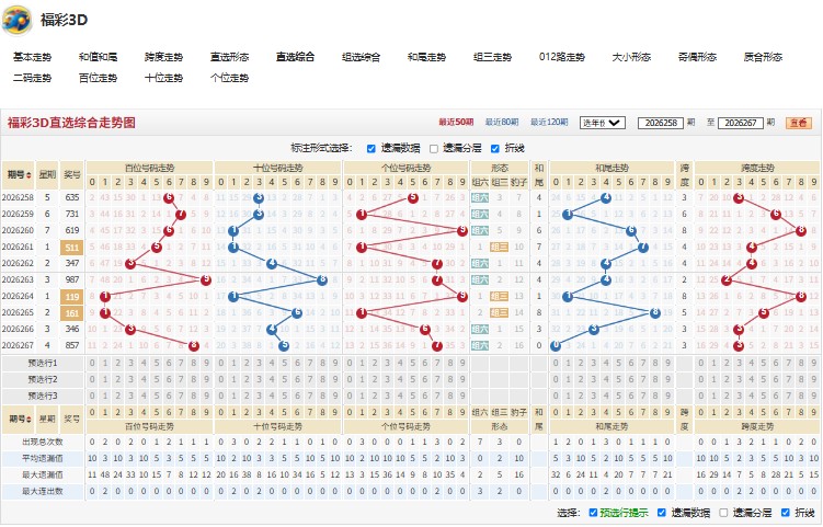 5.jpg 福彩3D防患未然26268期推荐综合分析