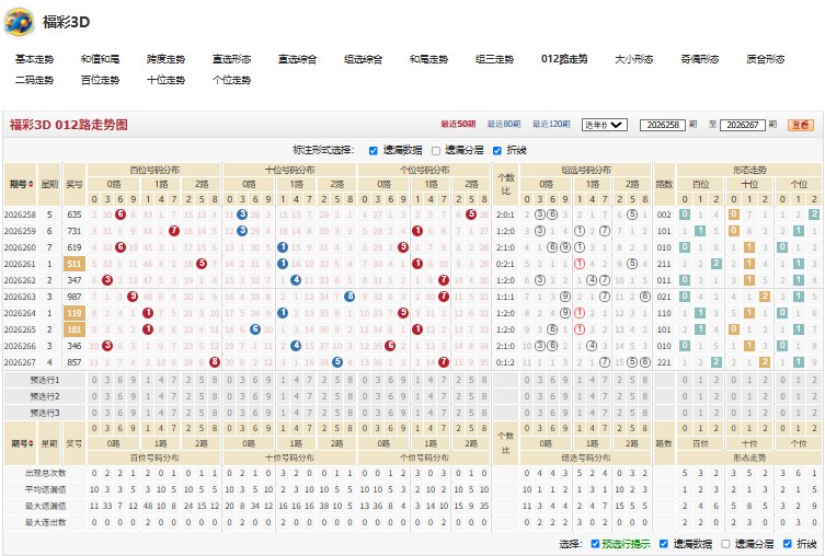 9.jpg 福彩3D26268期大海捞针推荐奇偶比