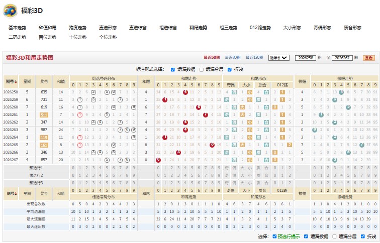 7.jpg 26268期福彩3D不遗余力推荐号码走势分析