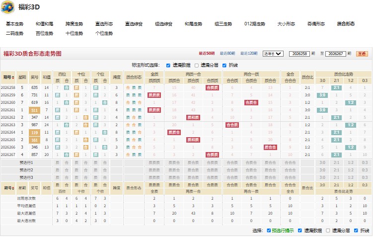 12.jpg 福彩3D第2026268期春风得意推荐十位杀1码连中108期