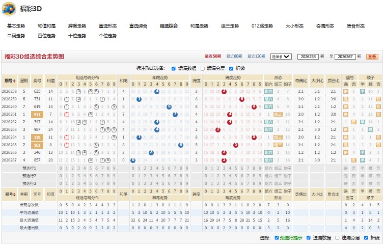 6.jpg 福彩3D第2026268期超凡脱俗1D百单双推荐