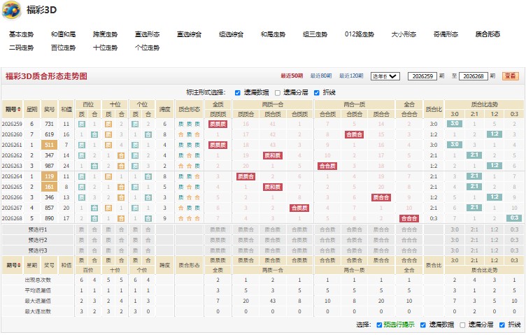12.jpg 26269期随遇而安推荐福彩3D号码走势分析