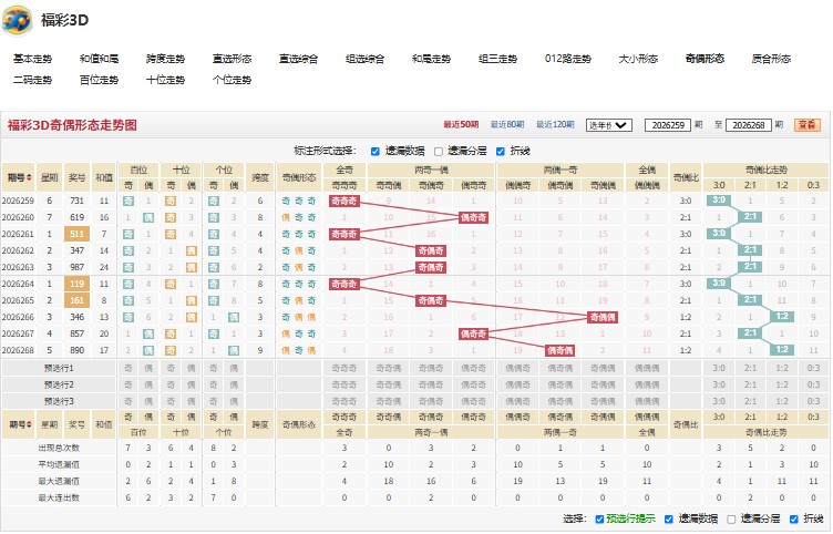 11.jpg 26269期福彩3D所向披靡杀号推荐