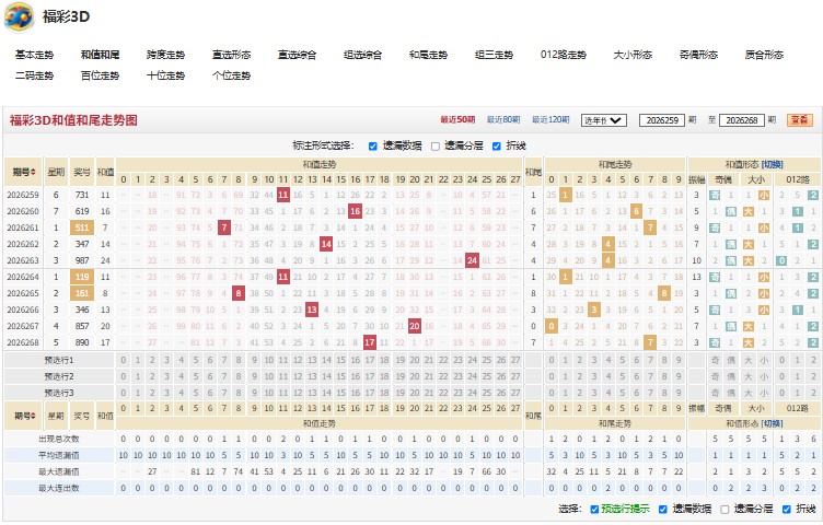 2.jpg 26269期福彩3D谈笑风生号码走势分析