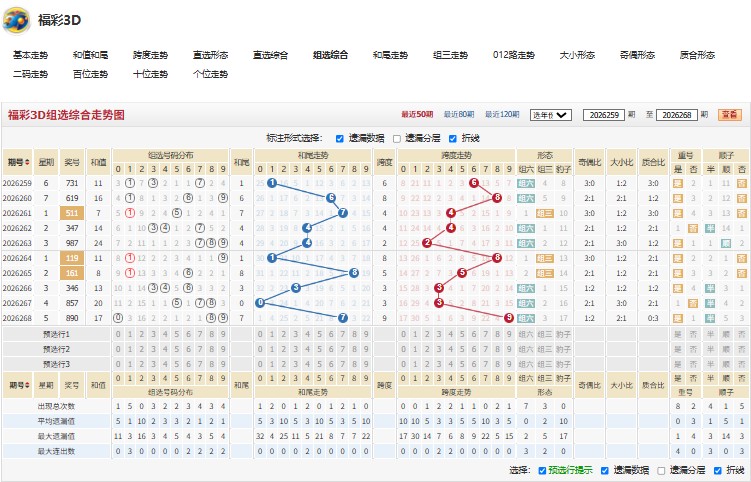 6.jpg 26269期福彩3D桃李争妍胆码推荐