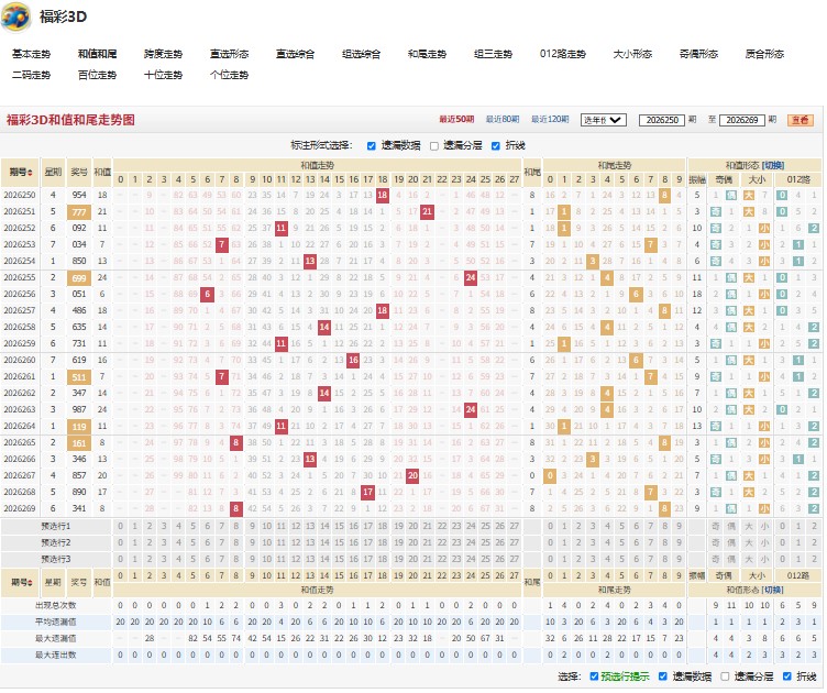2.jpg 2026270期福彩3D耳聪目明推荐试机号后字谜