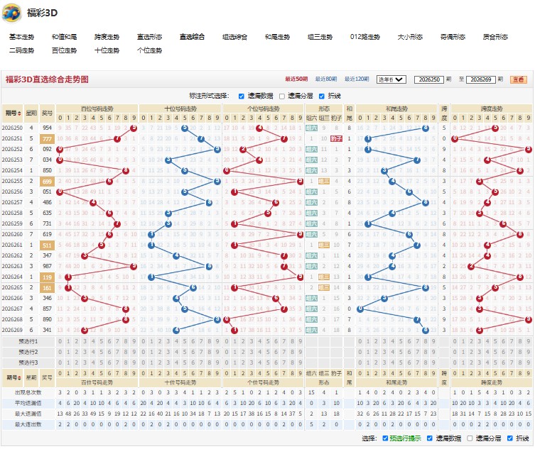 5.jpg 福彩3D鹤发童颜推荐26270期和值尾