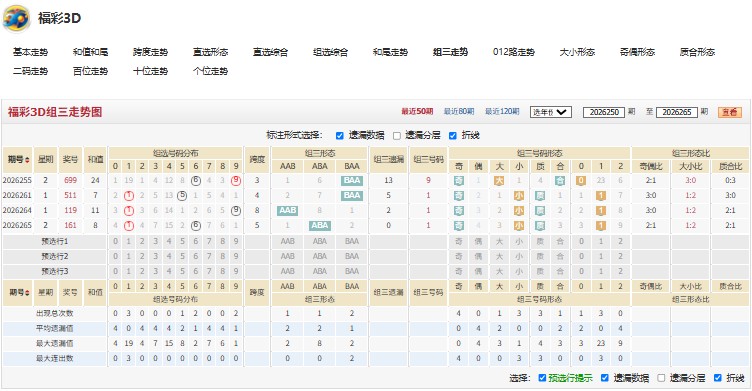26270期福彩3D厚德载物胆码推荐