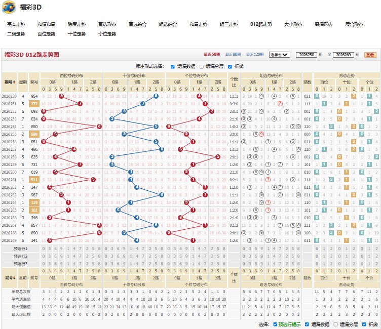 9.jpg 26270期福彩3D后来居上胆码推荐
