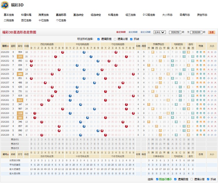 4.jpg 福彩3D后起之秀推荐26270期综合分析