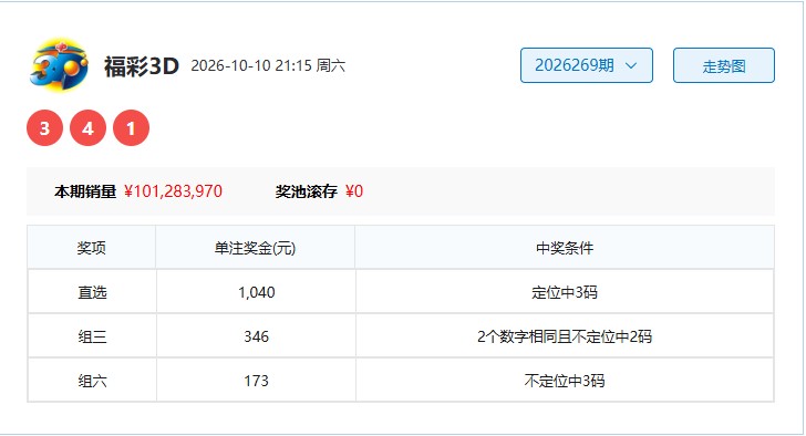 26270期呼风唤雨福彩3D号码组合推荐