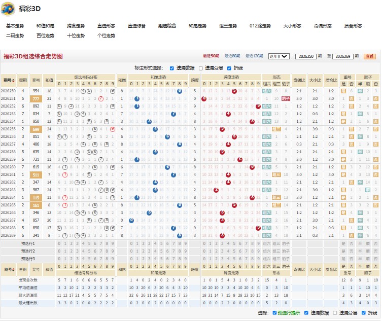 6.jpg 26270期呼风唤雨福彩3D号码组合推荐