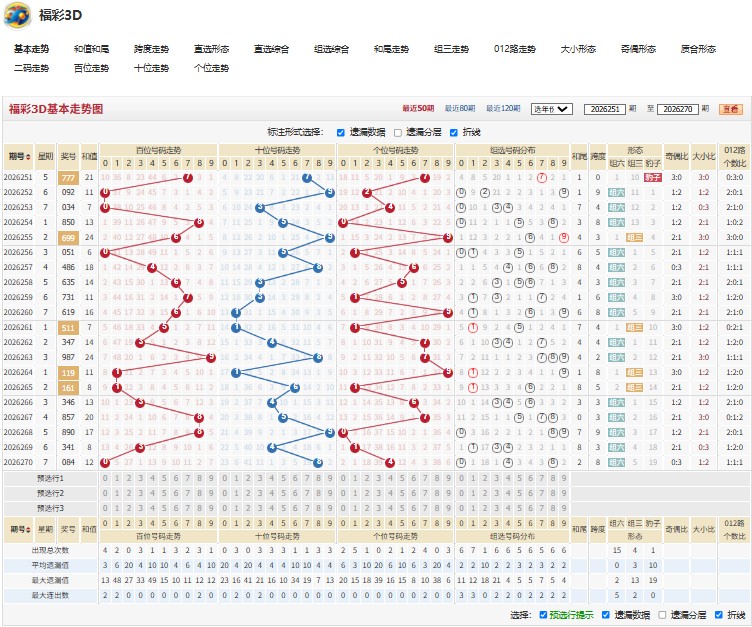 1.jpg 福彩3D目不转睛2026271期三句话试机号后谜语
