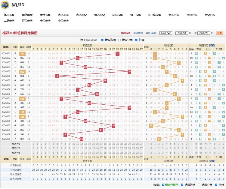 2.jpg 2026271期目瞪口呆福彩3D试机号后精析字谜