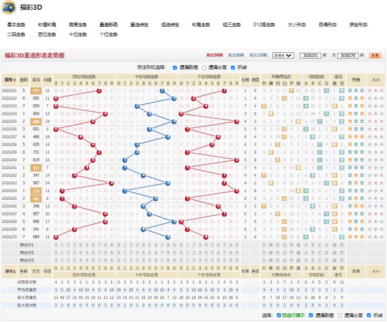 4.jpg 福彩3D26271期一览无余号码组合推荐
